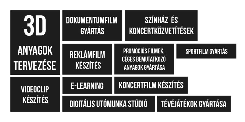 Reklámfilm készítés, filmgyártás, reklámfilm gyártás, E-learning, Videóklip készítés